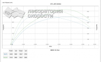 Замеры результатов чип-тюнинга BMW X5 F15 2015 xDrive30d (Фото 7)